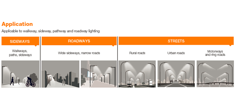led street light application led street light application